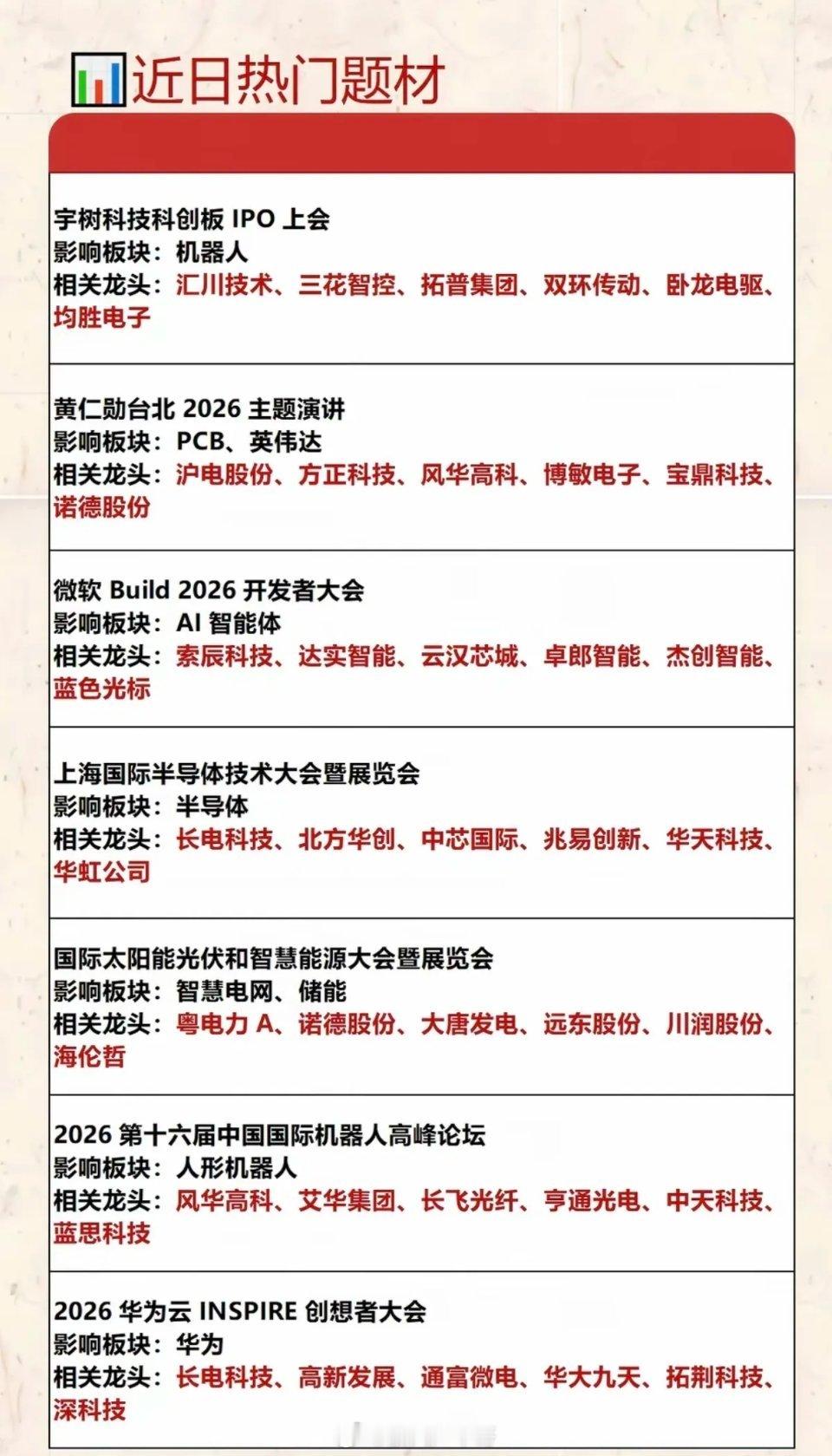 下周财经市场+热点方向！1.美加墨世界杯2.SpaceX上市3.黄仁勋2026主