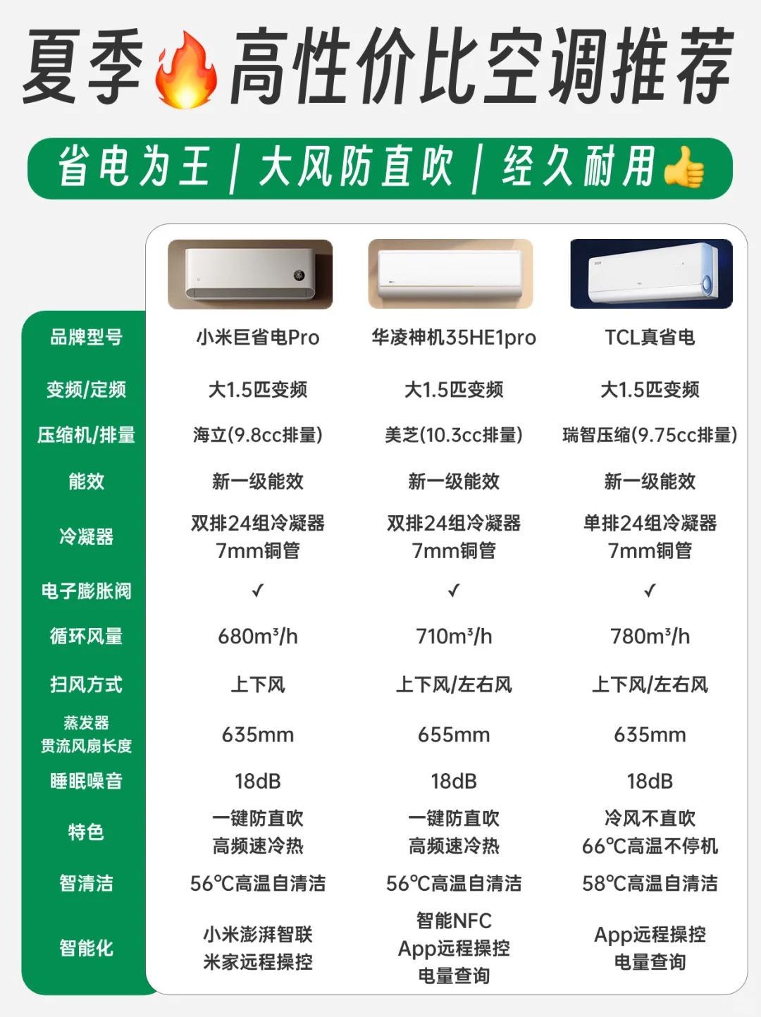 高性价比空调怎么选？看这篇就够了！