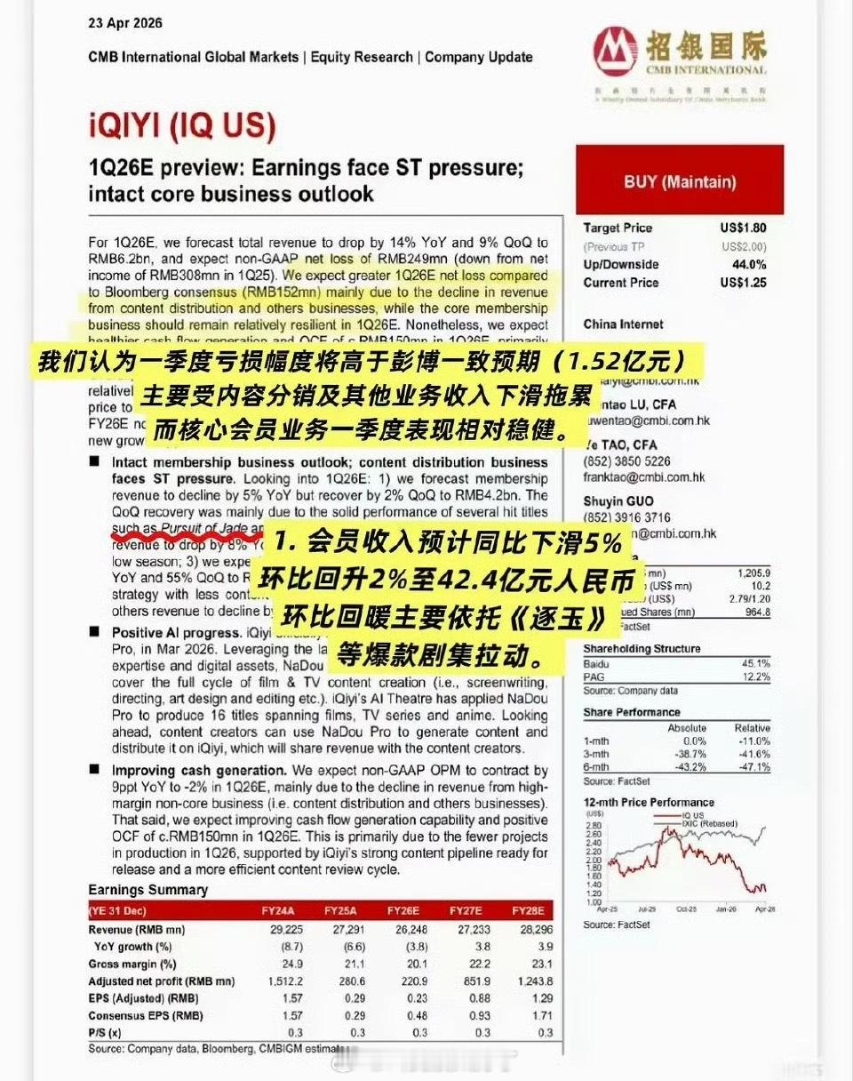 🥝的券商研报说逐玉回暖了市场，会员收入主要是靠逐玉等爆款剧集拉动