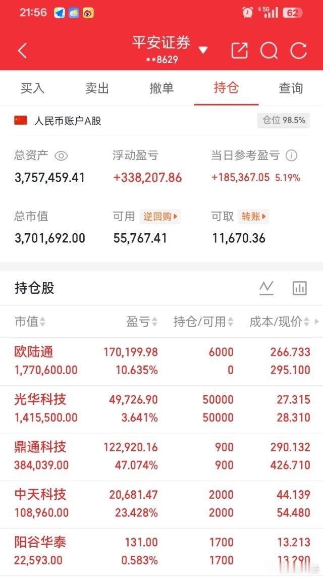 生活手记 昨天持着的票今天没卖,明天一样不卖。关注我，不迷路，今天小赚18个W，