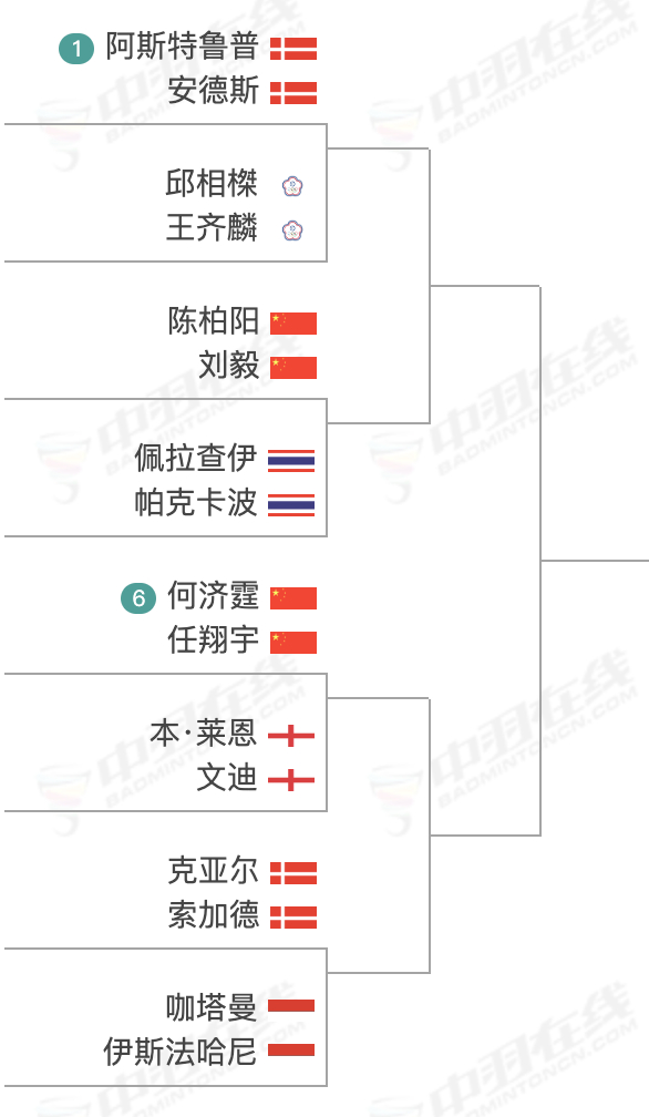 男双大混战，这个1/4区谁能脱颖而出？戏精？任何？咖伊？[并不简单] 