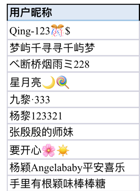 #angelababy[超话]# 🌸#angelababy尘缘# 【张殷殷观察