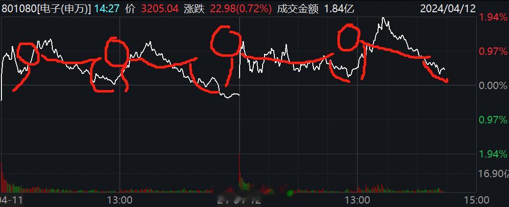 电子狗内循环 ​​​