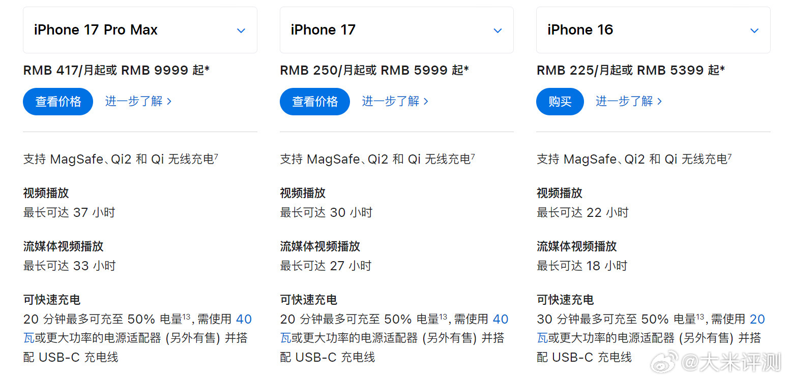 iPhone17/Air/17Pro/17ProMax都是20分钟充到50%，考