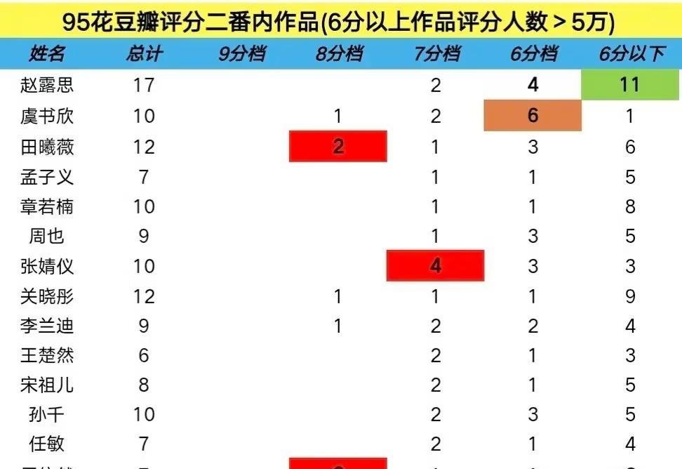 95花二番内豆瓣评分[机智][机智]