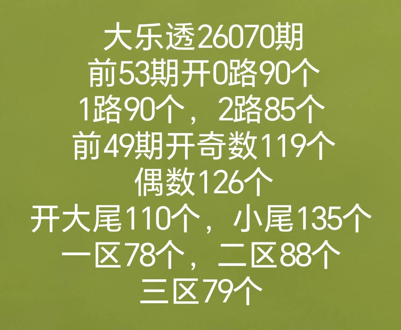 全区走势图
双色球和七乐彩开奖数据有号开出
