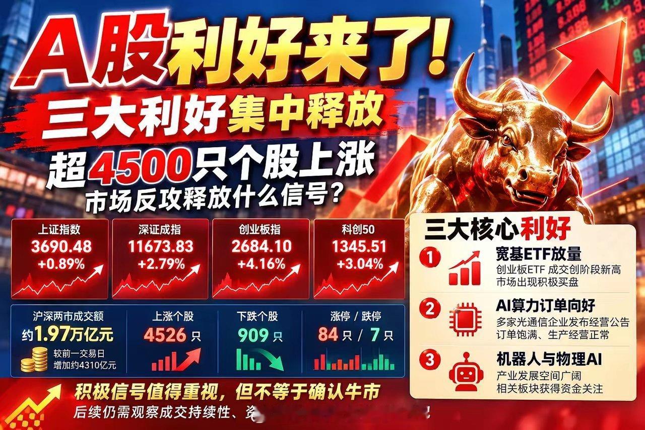 A股利好来了！三大利好集中释放，超4500只个股上涨，下周行情值得期待？北京时间