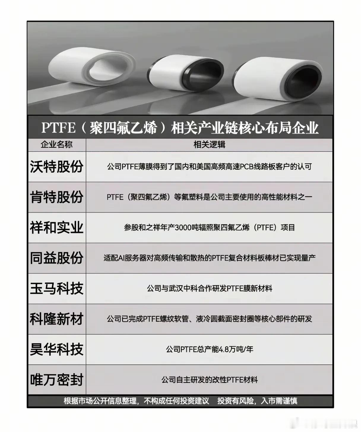 被低估的“塑料王”：AI算力狂飙背后，PTFE为何成了卡脖子的隐形王牌？ 