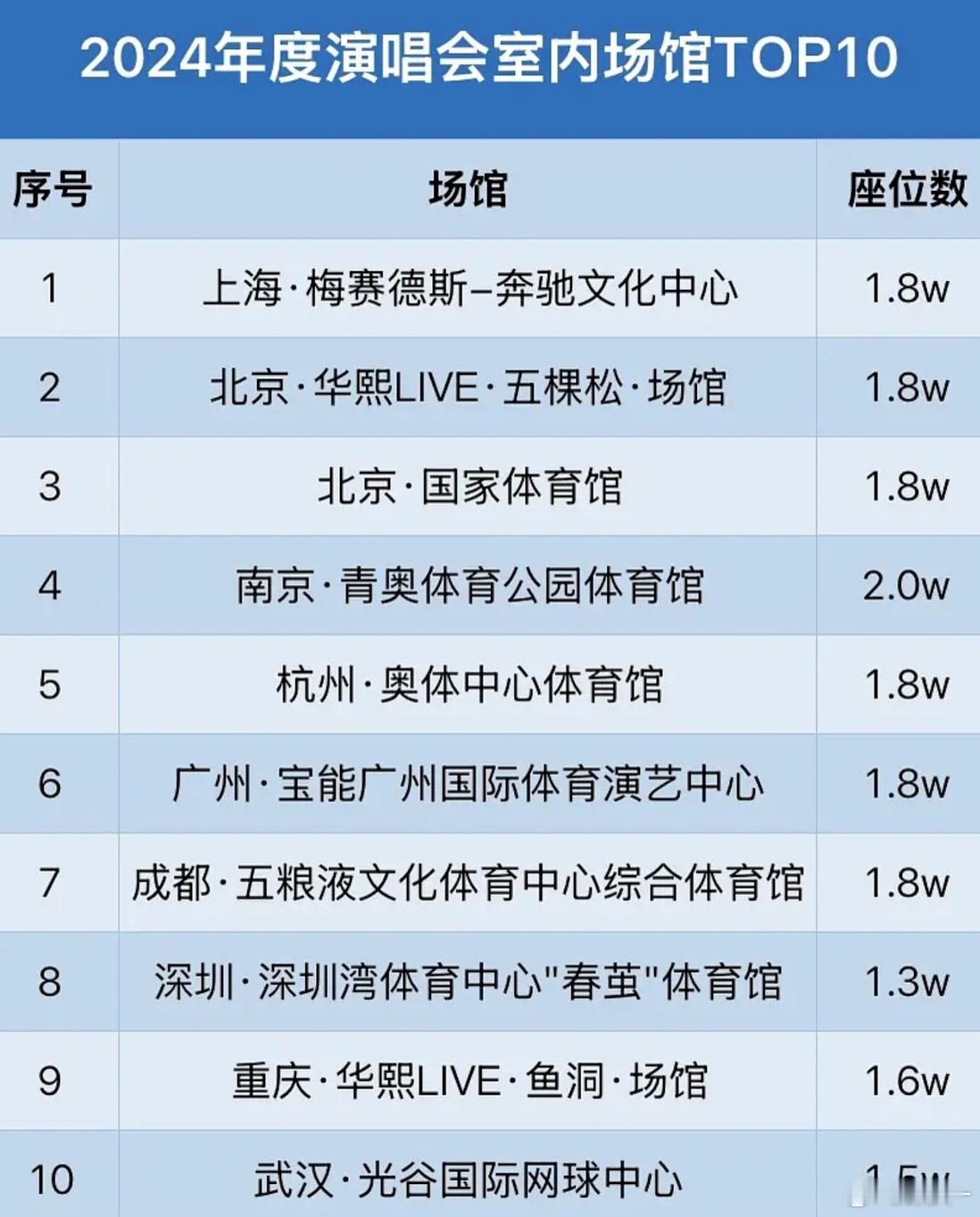 真受不了了，有的演员粉吹假b了，他们就是欺负其他没有开过演唱会的演员粉没有常识 