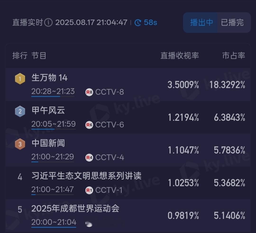 3.5……生万物真的飙升了 ​​​