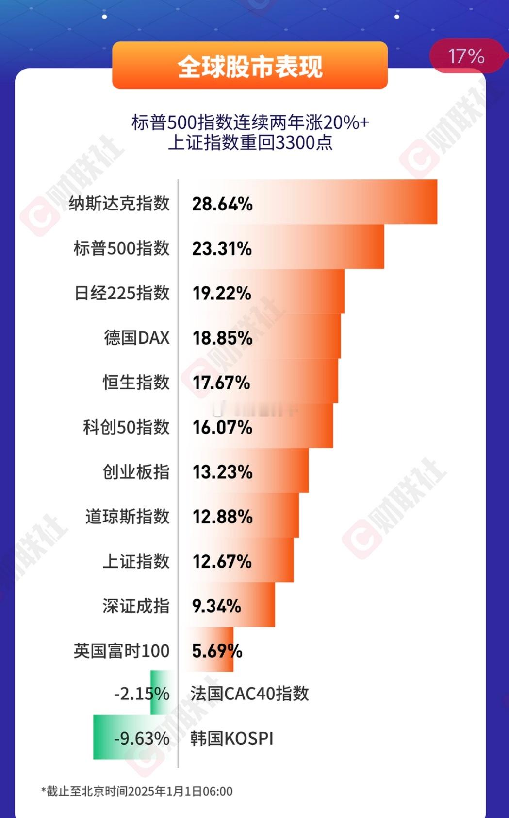 纳指连跌4天，准备左侧动手了[馋嘴] 