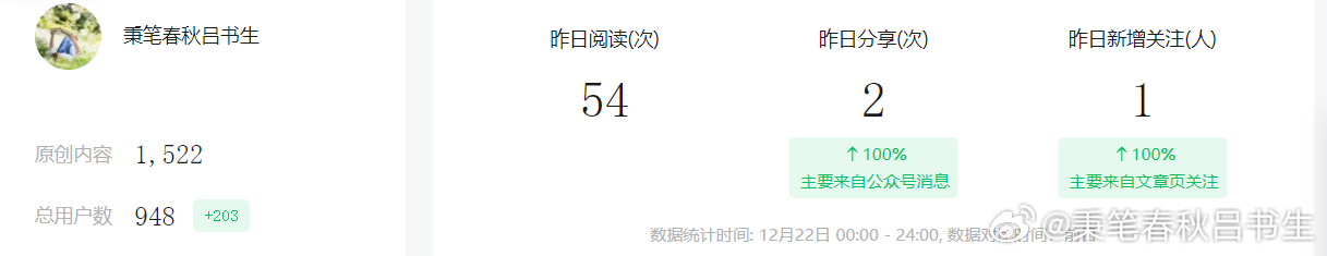 没想到一年了还有数据呢。。。多了好多人阿 ​​​