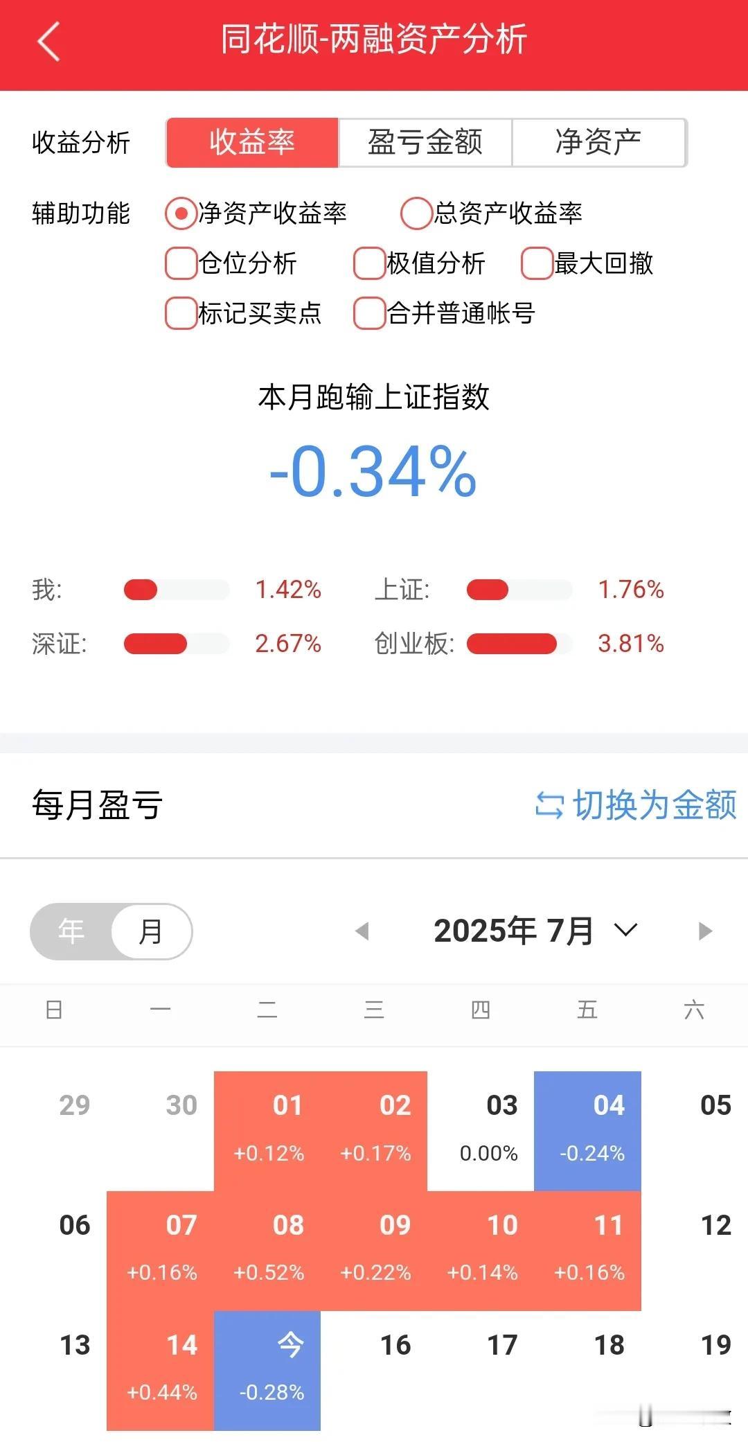 给机会真不中用，今天怎么都不该亏，做了这久的中长线，昨天尾盘突然脑抽了轻仓买了三