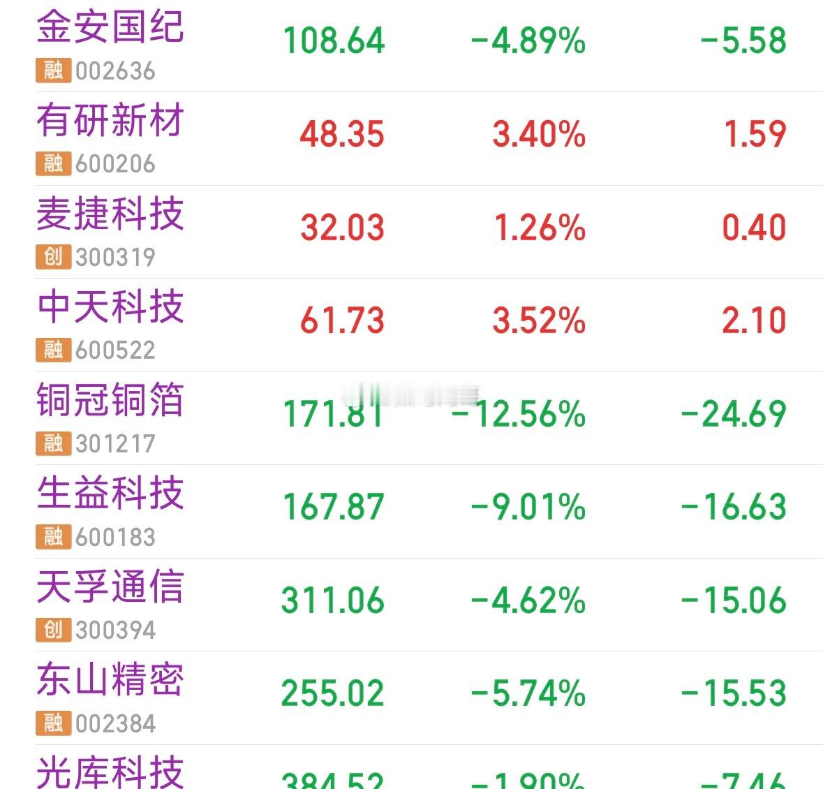 无利润的别硬撑，有利润的慢慢减仓，先把利润揣兜里。如果你手里的高位票已经赚了不少