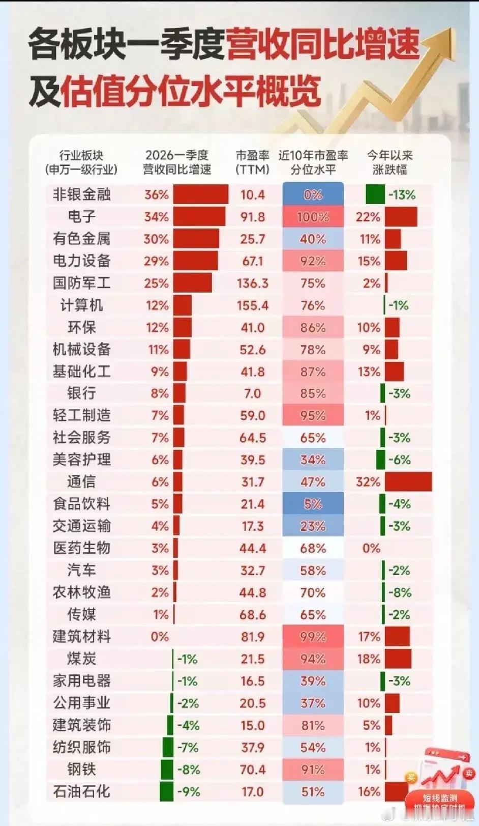 从一季度财报就能看清主线炒作逻辑：业绩爆好的板块被轮番炒作，但很多已经大涨透支，