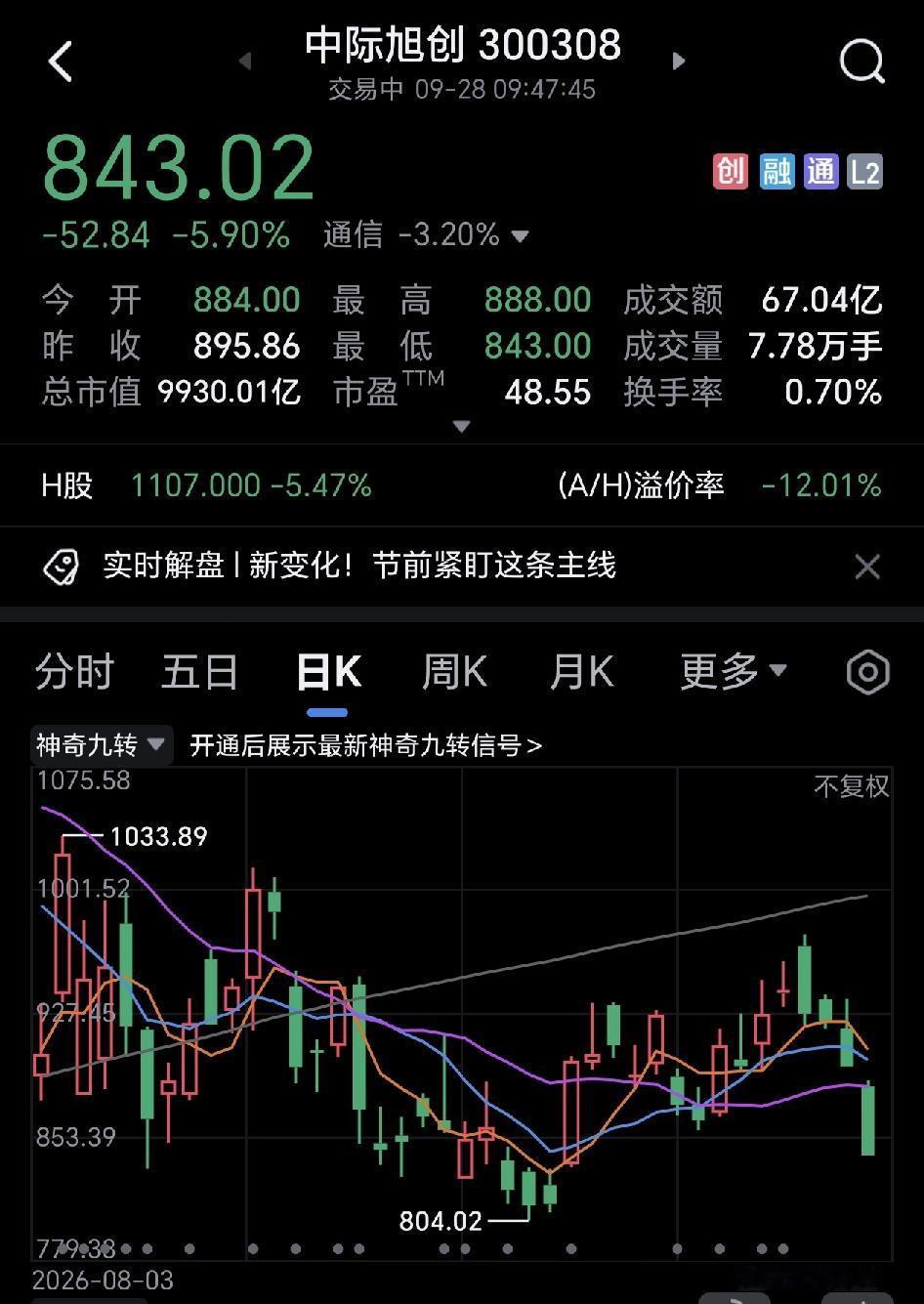 今天的通信板块一片哀嚎，血流成河哇。
我一个朋友重仓中际旭创，今天直接遭受重击，