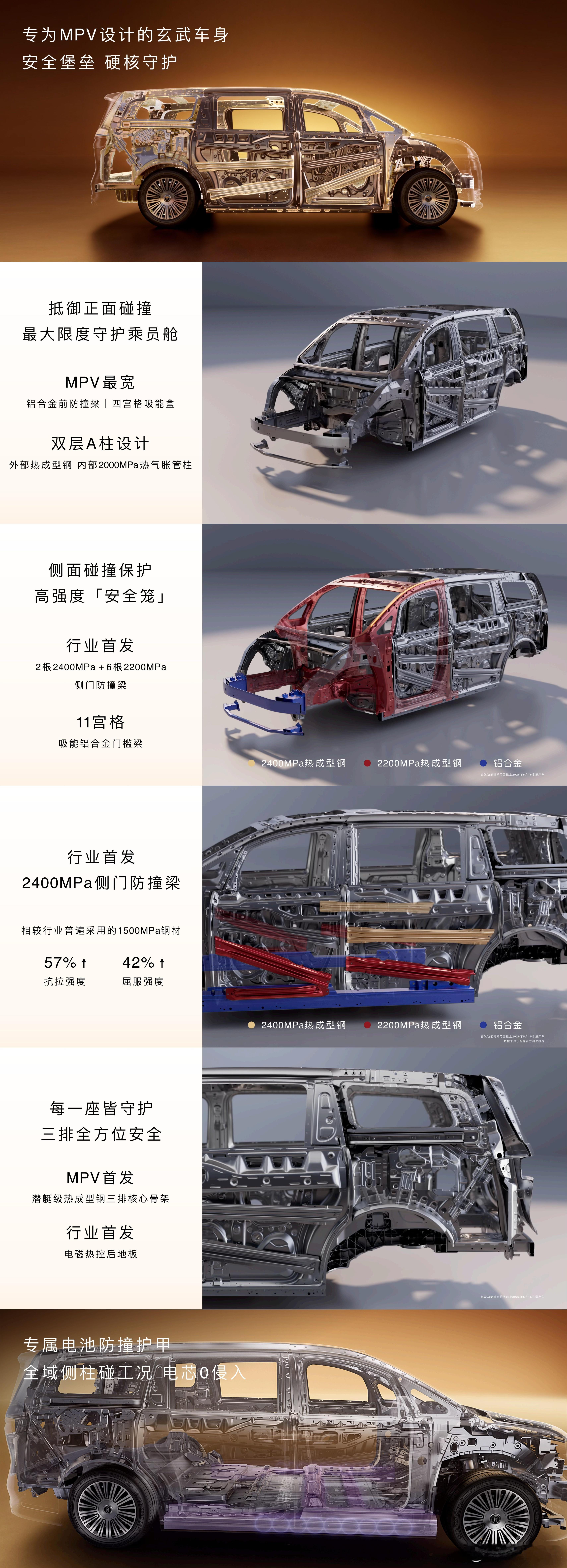 鸿蒙智行智界v9上市发布会 2400mpa的热成型钢首次上车，用在了V9的侧防撞