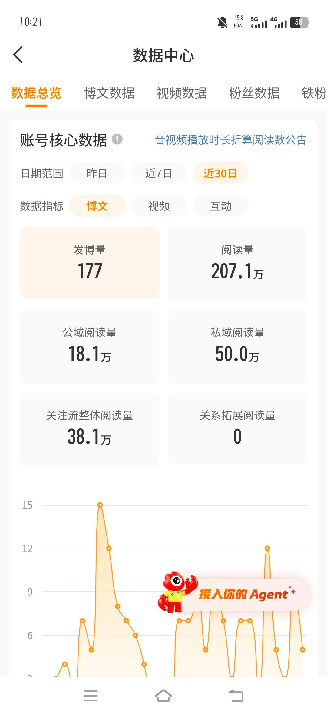 不动就双，列表就没几个i互动的 
