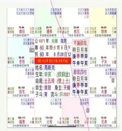  这个子午巨门真是出了好多牛人，古人把巨门写的一文钱不值，其实巨门星坐命的大腕真