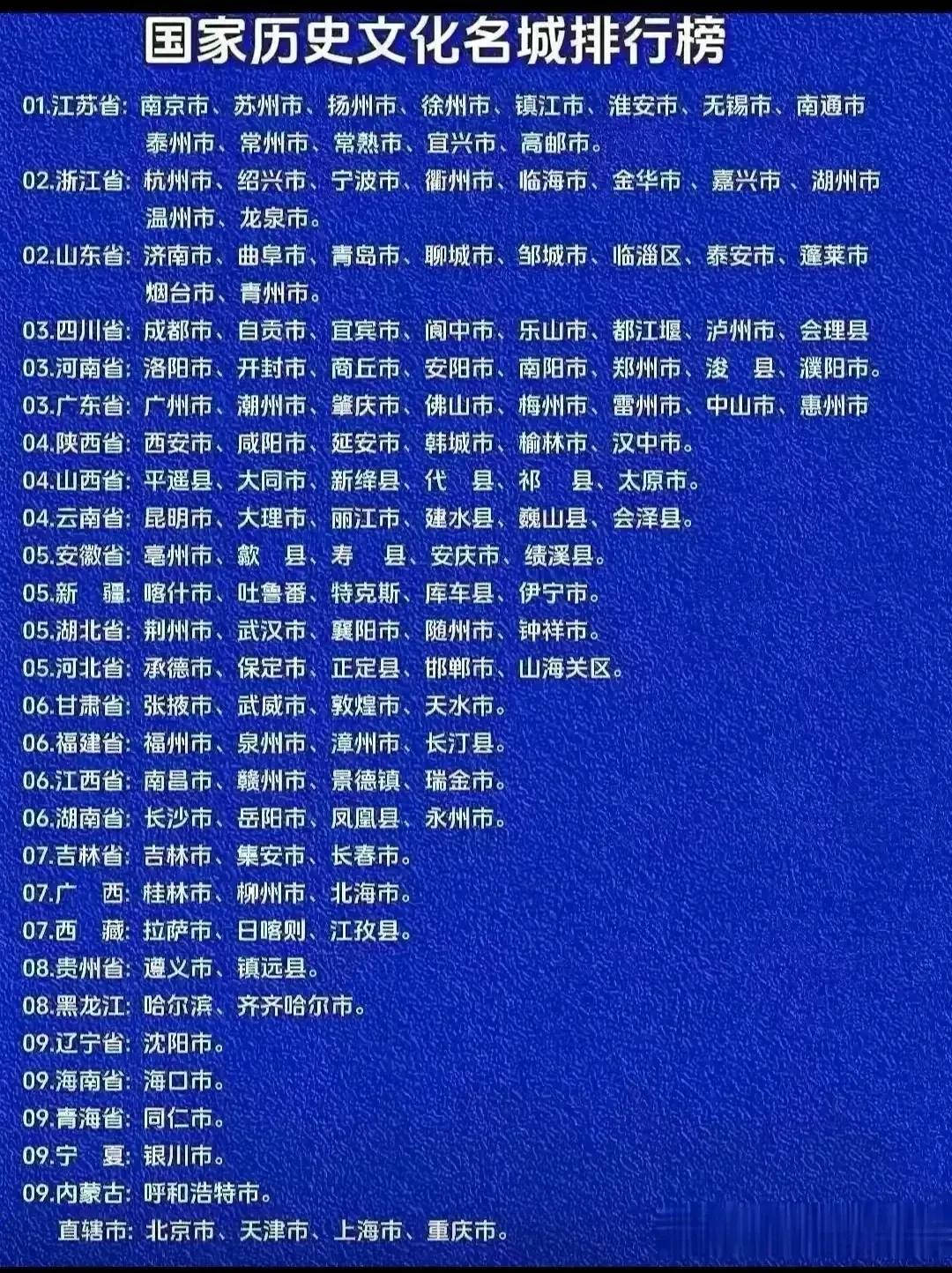 国家历史文化名城排行榜：其中江苏省最多，上榜13个名城，遥遥领先。其次是浙江、山
