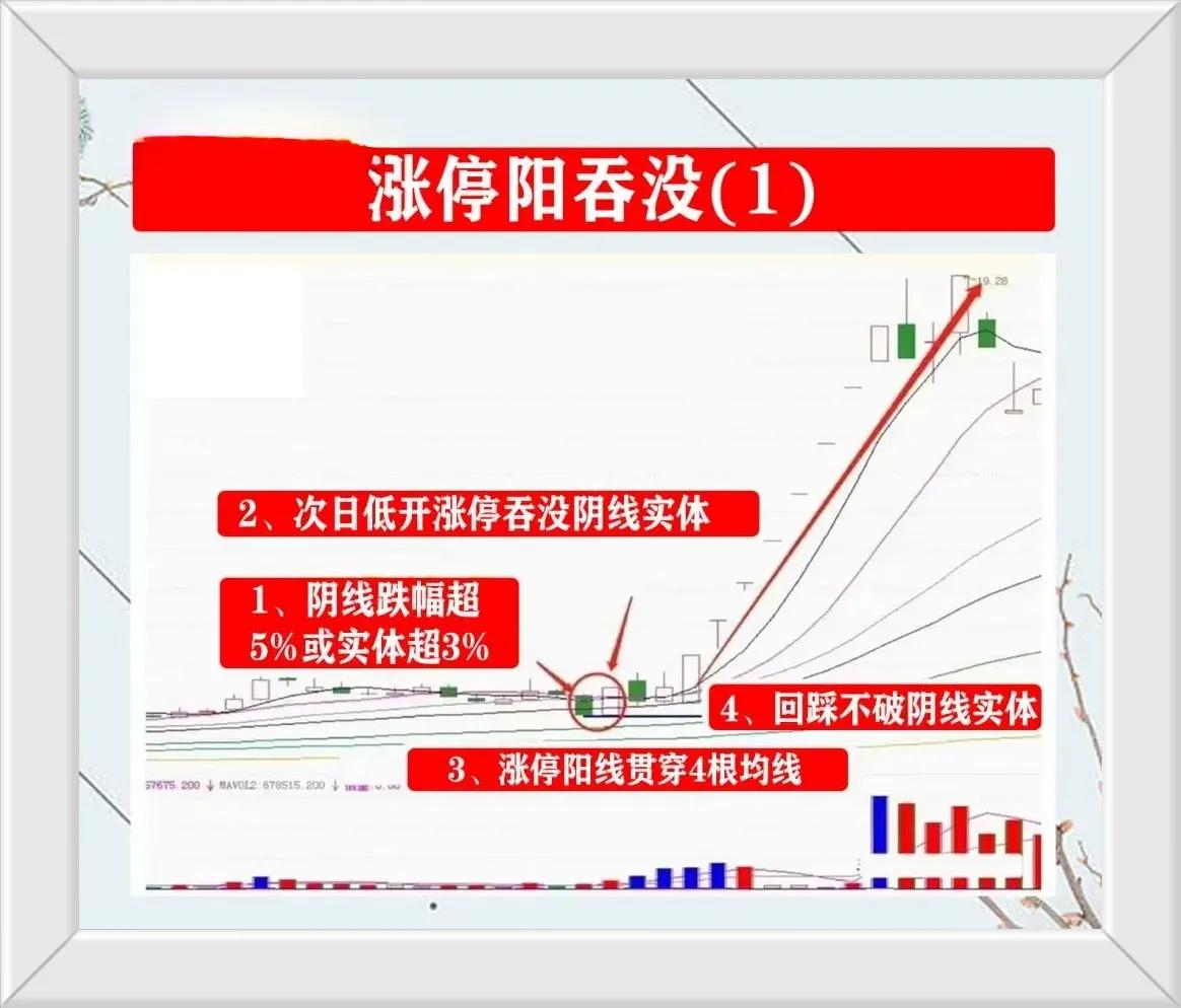 熟悉我的人都知道，我喜欢且擅长做短线，尤其是强势股或者龙头股调整类型，基本上经常