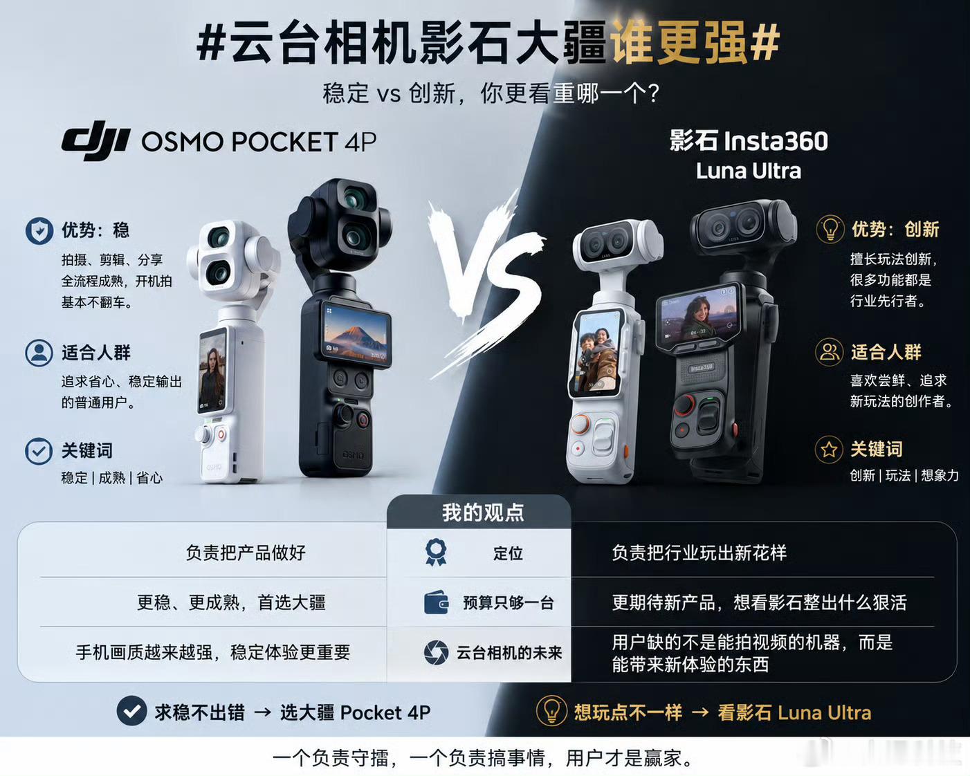 云台相机影石大疆谁更强两个不难选，价格和优势，还是很明显的 