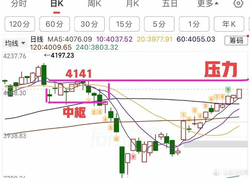 2026.4.22周三收评：  指数重回4100点，个股却两极分化。  周三大盘