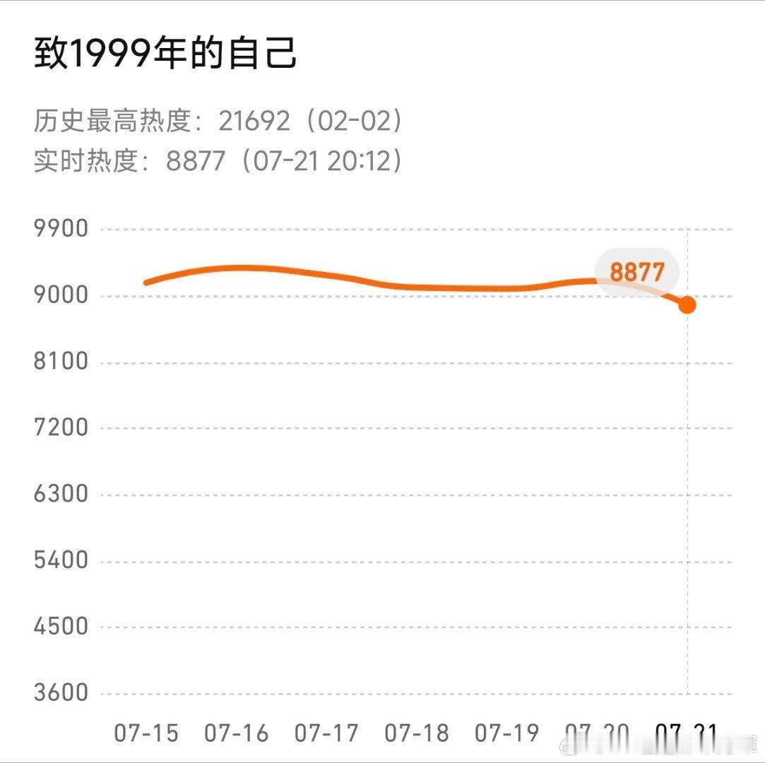尚公主俩人单抗都这水平就别吵了，确实不如二搭靠谱，这点正主比粉丝心里都有数。等各