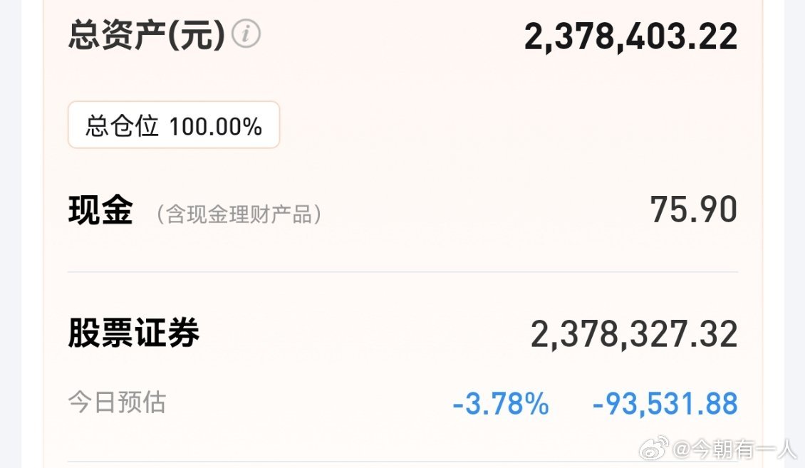今天A股指数暴跌93点，收盘4027点，4600多家下跌，真的是五穷六绝呀，不知