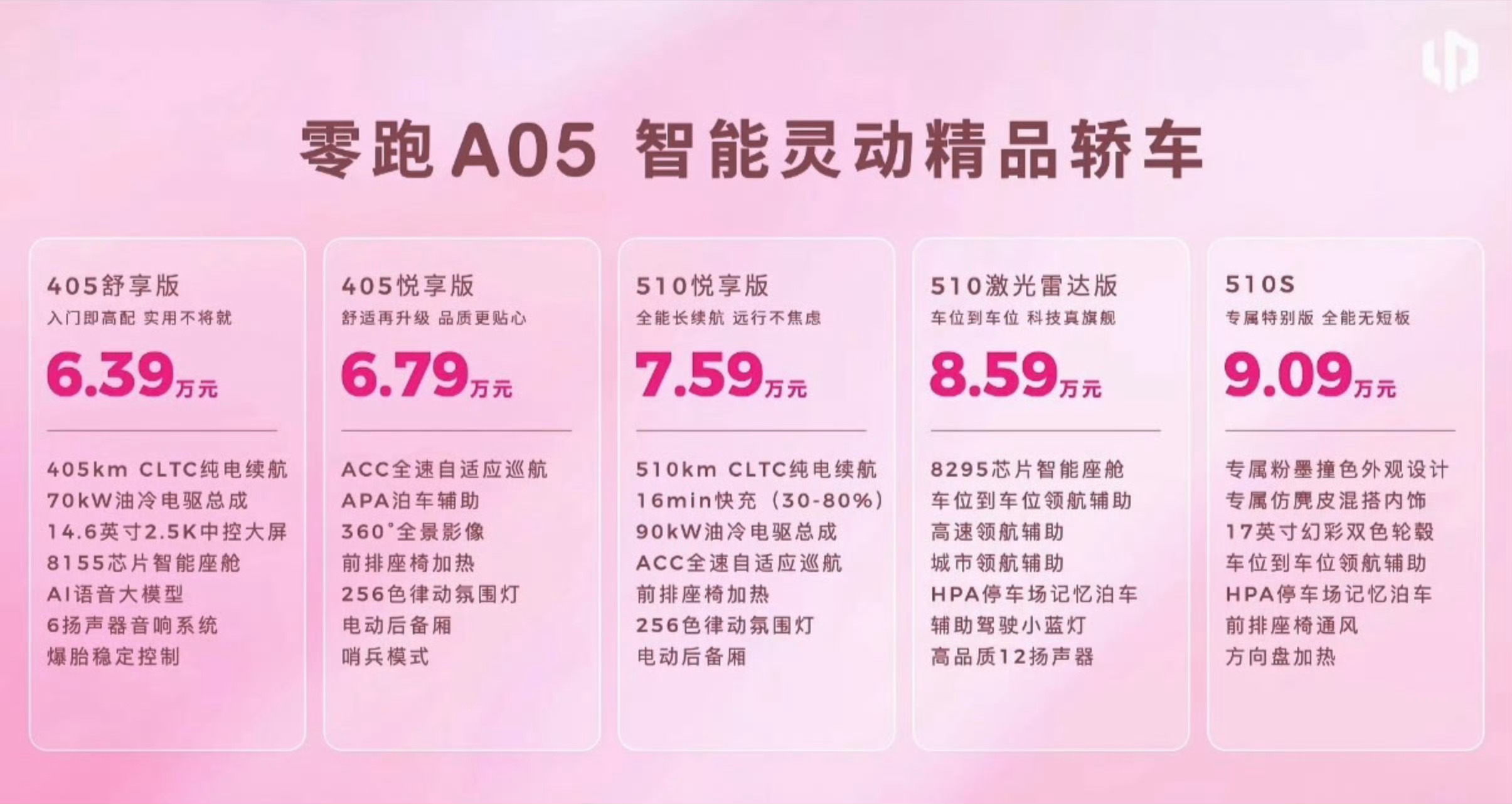 陈都灵 嘟嘟代言的零跑A05新车来啦✨价格方面 6.39万起，提供405km、5