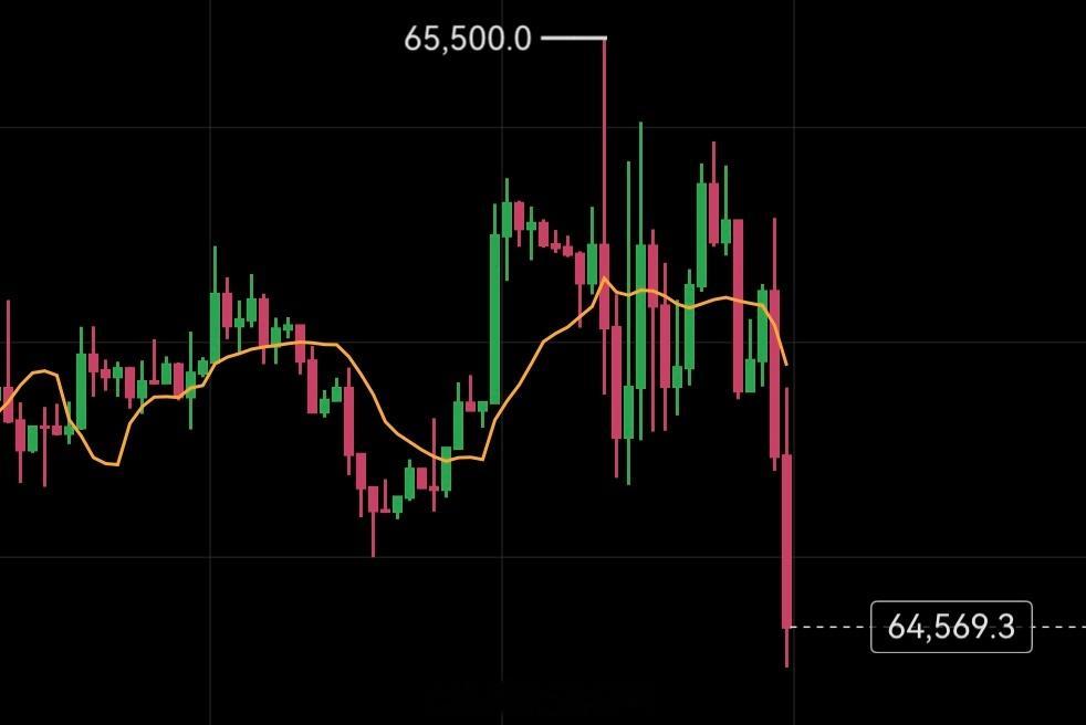 你们最好先别哆，能哥因为位置比较低，试试也无妨。但对于目前这个位置，先别哆。 