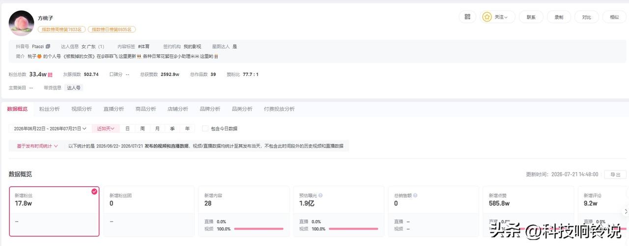 【被裁掉的女孩女主角近期涨粉18万 被裁掉的女孩创作者已签约MCN】两个AI演员