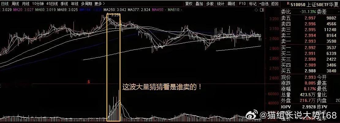读懂维稳资金操作逻辑：A股“汪汪队”重在逆周期调节不少散户对维稳资金操作存在误解
