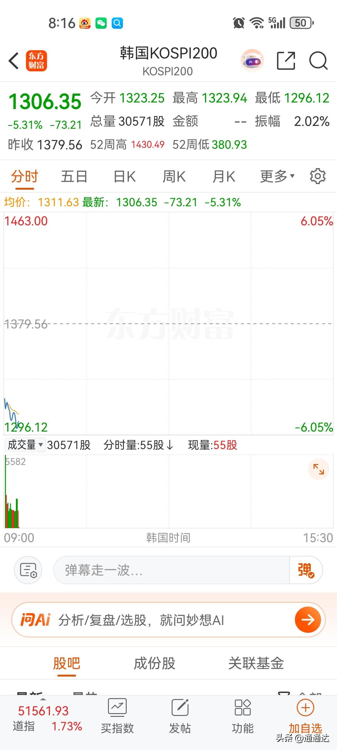 买了科技股的赶快清仓，很多会暴跌涨不回去，而能延续上涨的可能不会到百分之十，科技