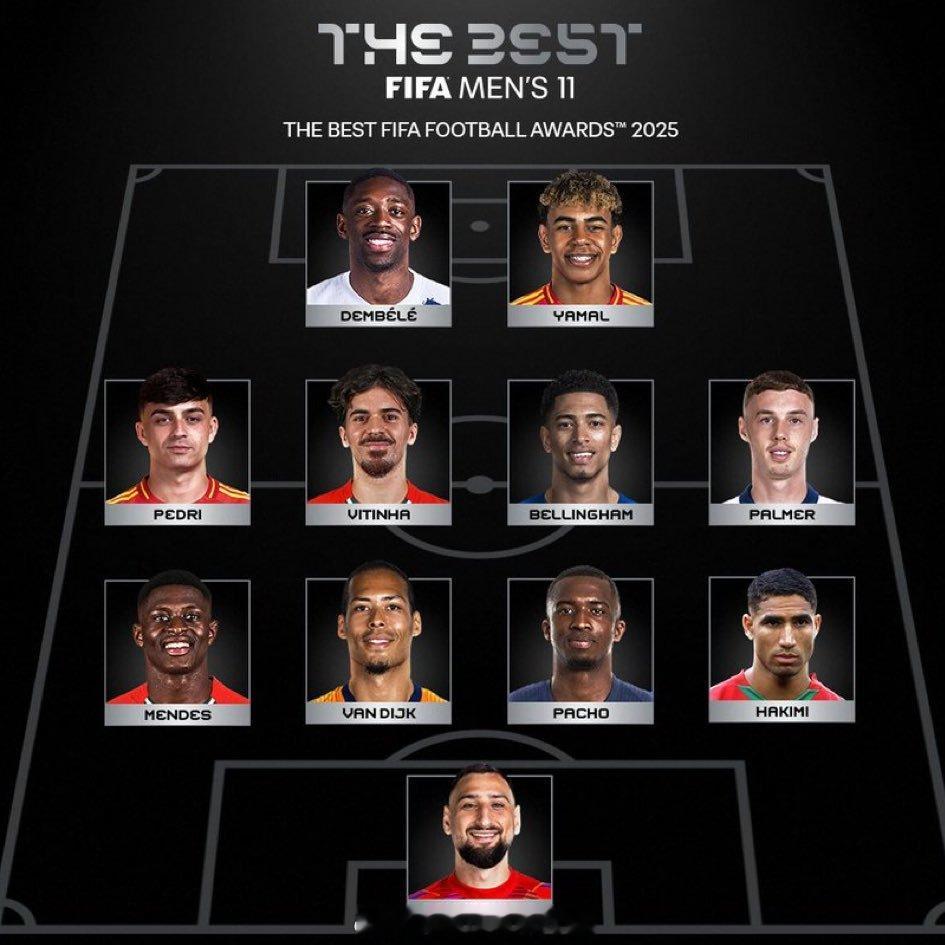 FIFA年度最佳阵容门将：多纳鲁马后防：努诺门德斯、范戴克、帕乔、阿什拉夫串场：