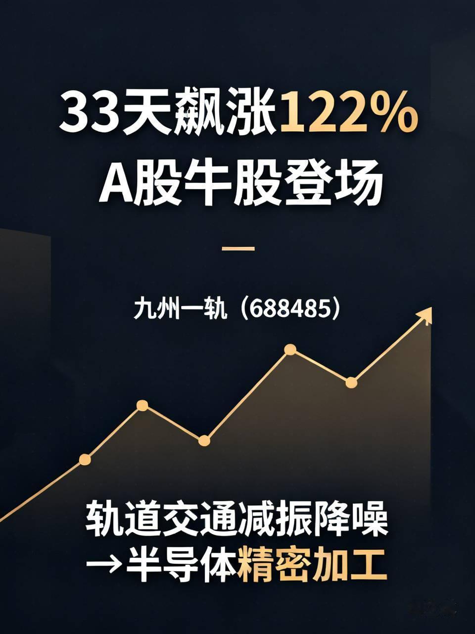 33天猛涨122%！A股，又一只牛股横空出世！
科创板个股九州一轨（688485