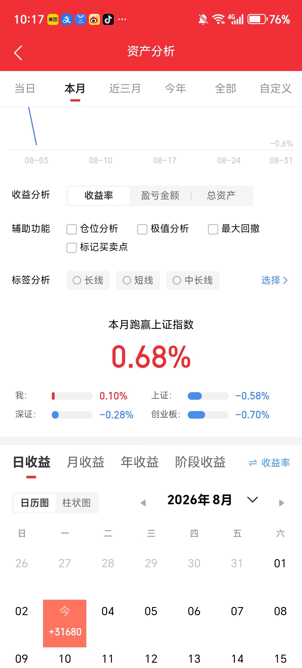 兄弟姐妹们，今天又是个好日子。来波666，让我看到你们的凝聚力。  。 