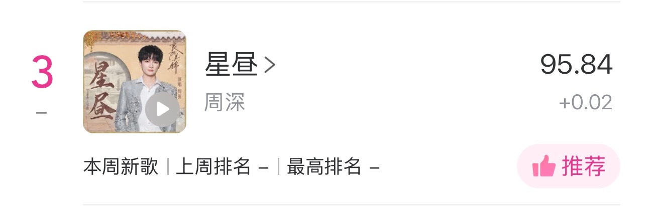 周深  📣 5.5☀Uni提醒📣米米们晚上好🌃看看TX音乐棒里的uni棒和