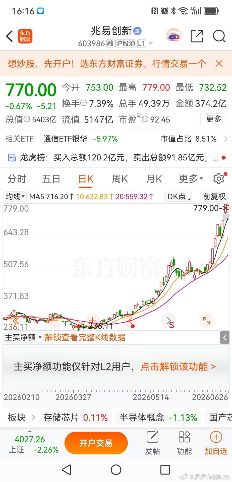 兆易创新杠杆资金仍未撤离，谁是最后的站岗者？大盘今日大幅下挫，多数科技股同步走弱