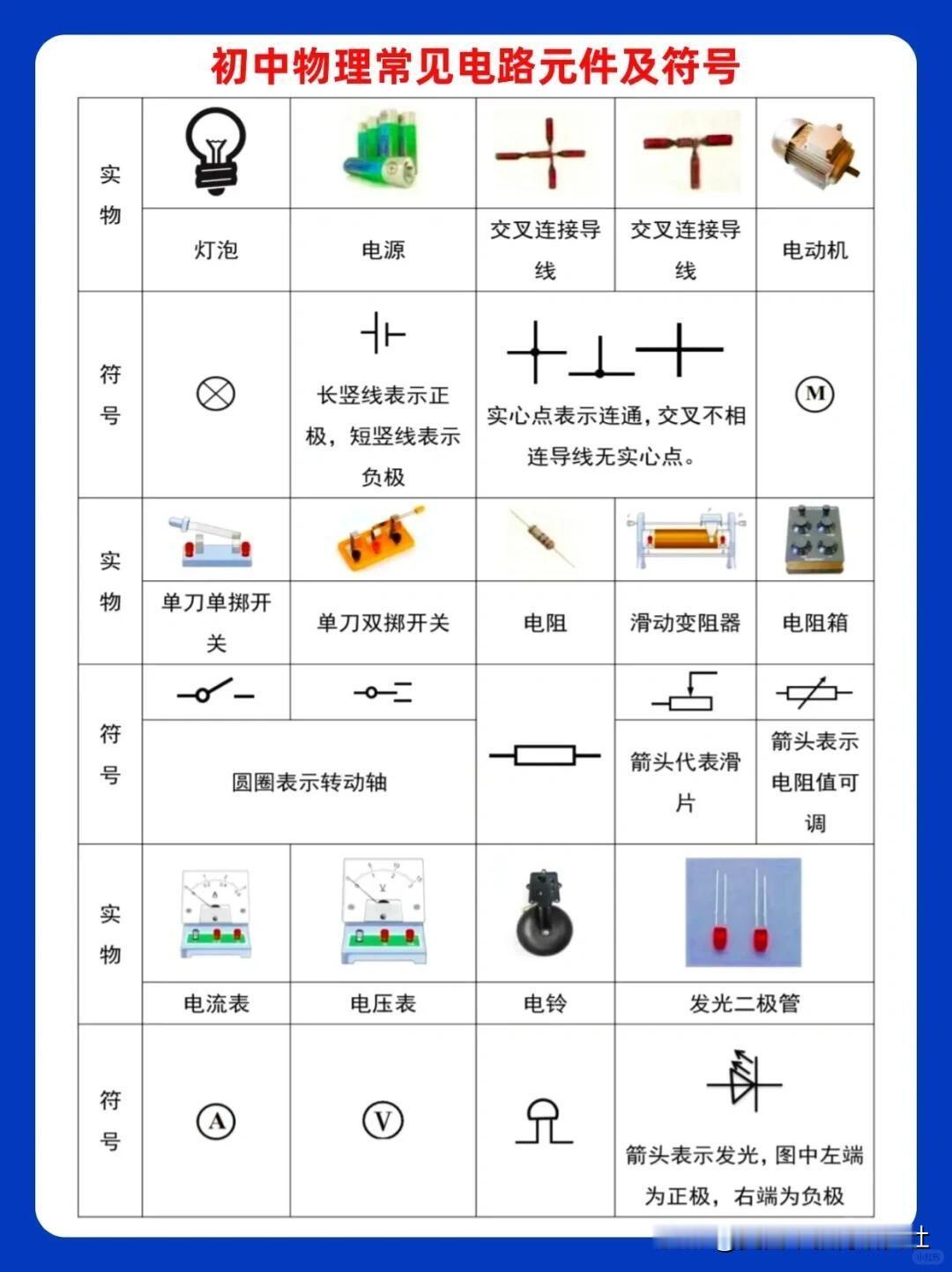 【初中物理常见电路原件及符号】
初中物理，电压和电阻，初中物理提升，初中物理笔记