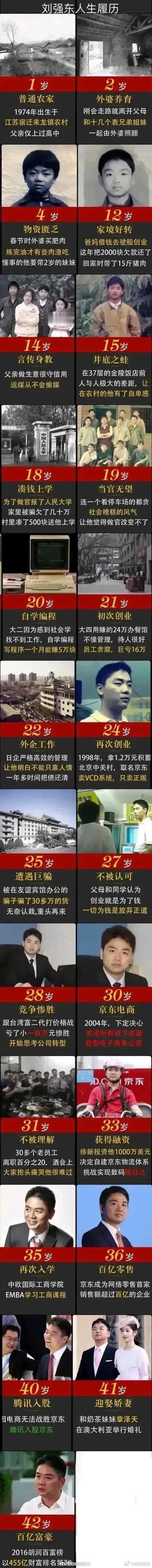刘强东这辈子算是活的值了，从最贫穷的人变成顶级富豪，真是不可复制的传奇。 ​​​
