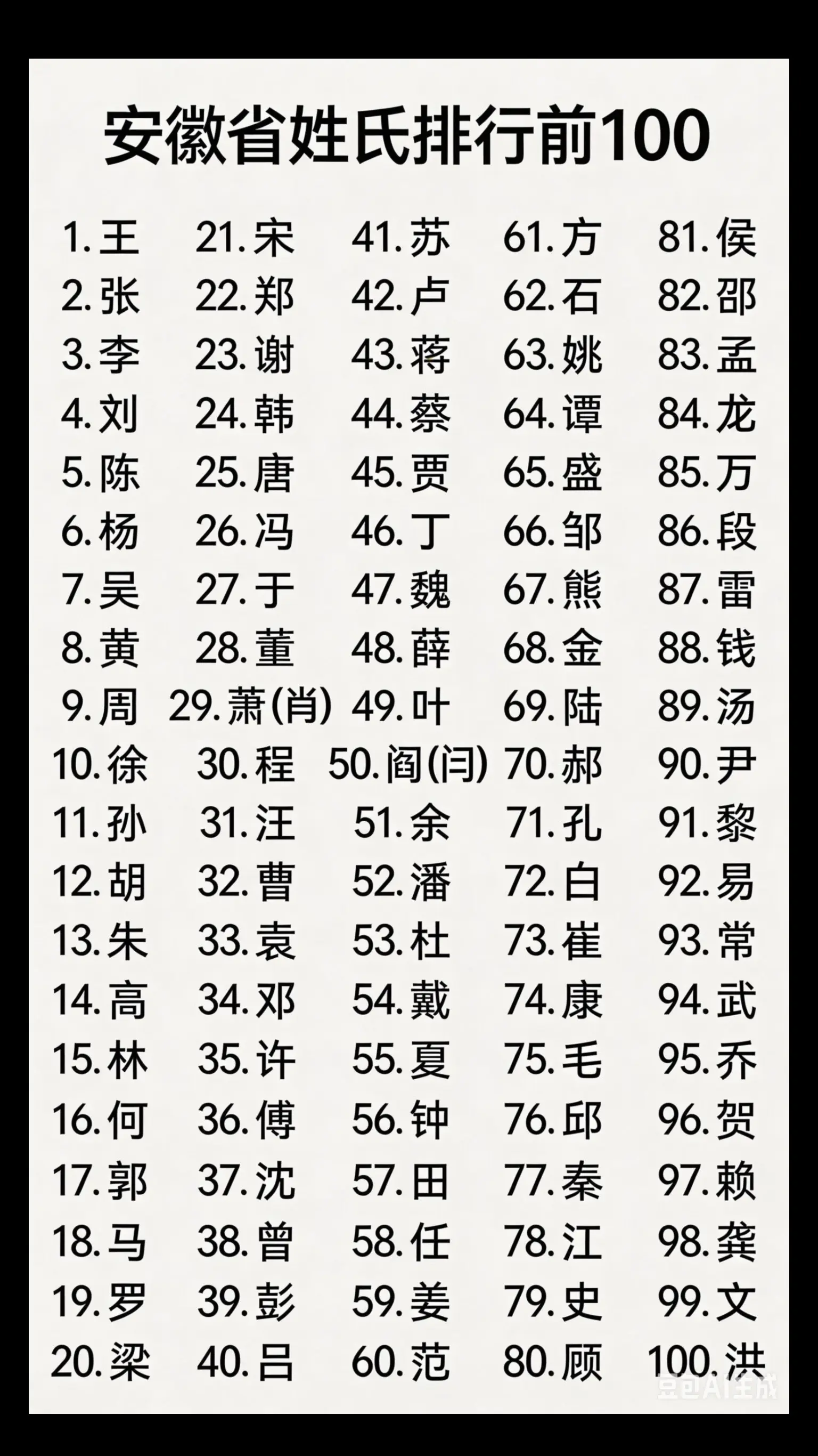 安徽省姓氏排行前一百。  🔥