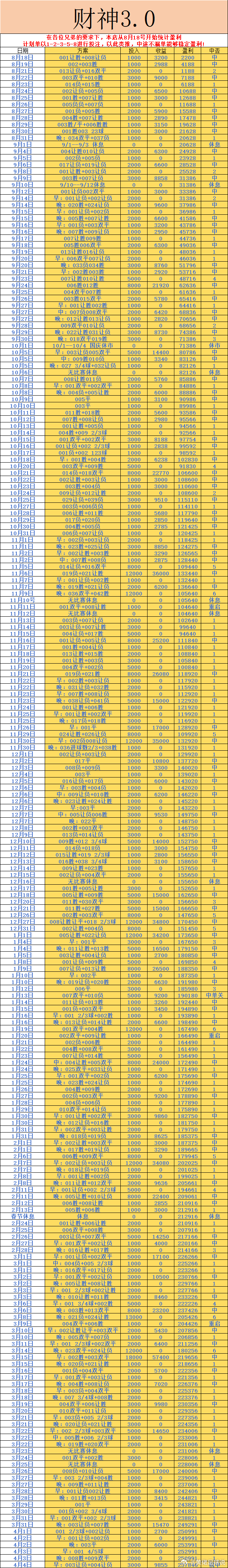 希望是藏在云层后的太阳，你只管向上走，它终将洒满你的肩头。日职联 大阪钢巴 京都