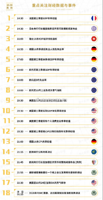 今日重点关注的财经数据与事件：2025年10月30日 周四<br />...