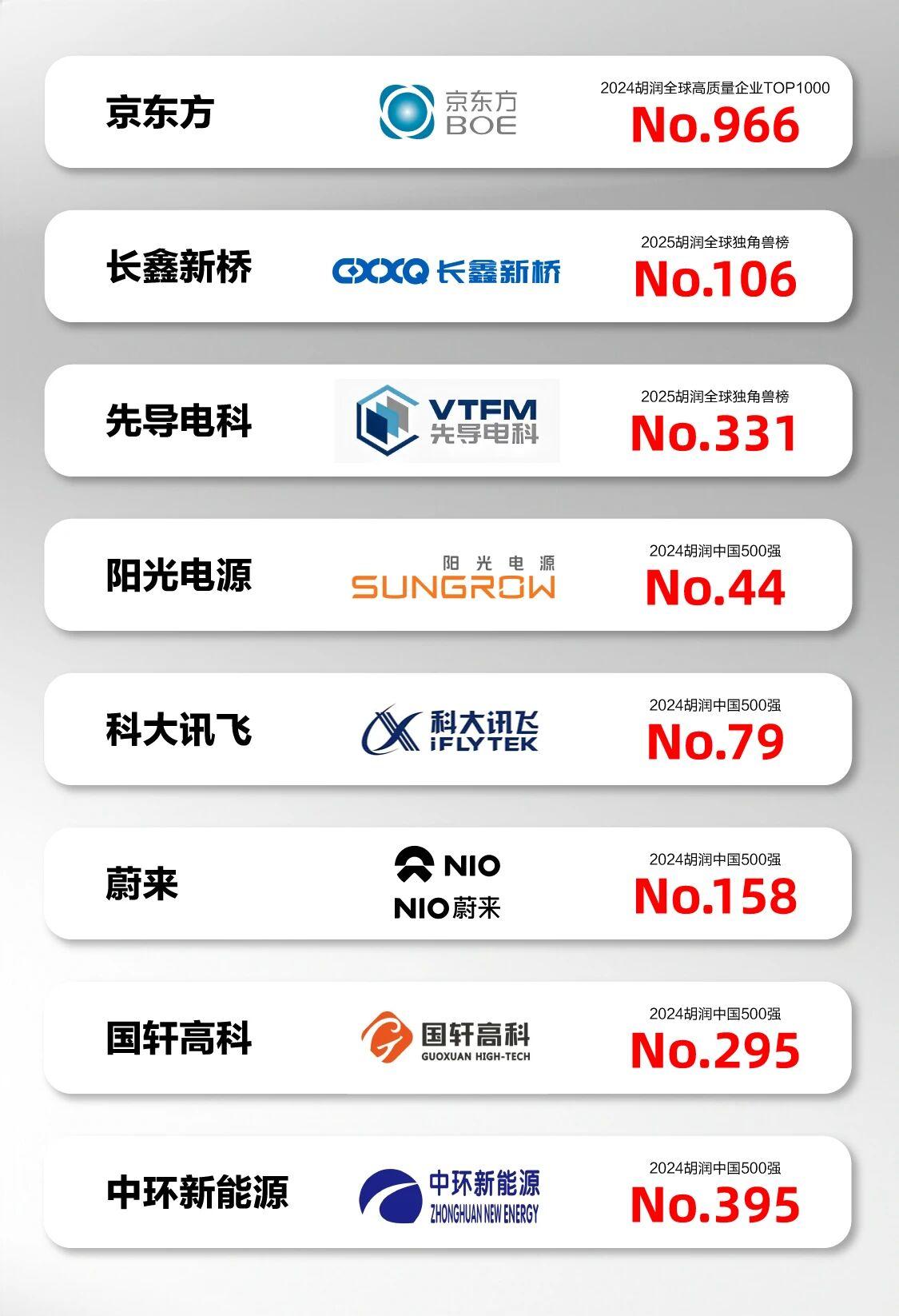 安徽合肥：汽车之城，芯片之城，科技之城