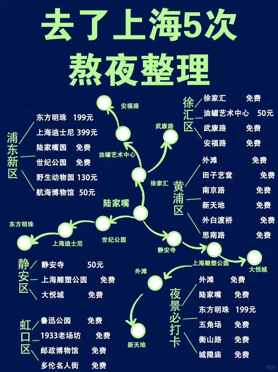 上海zui全旅游攻略！！熬夜吐血整理！！😭||这