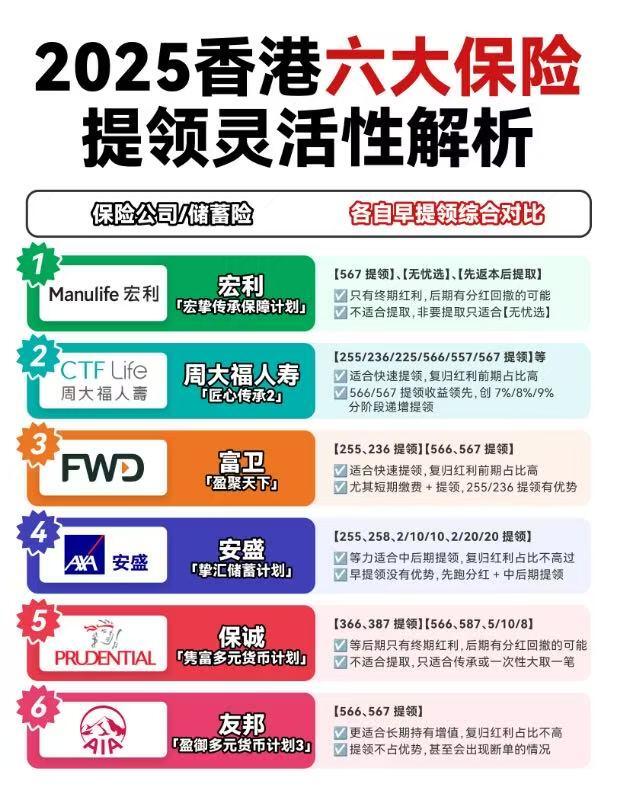🔥【2⃣0⃣2⃣5⃣🇭🇰六大葆司tí领灵·活X比拼】🔥