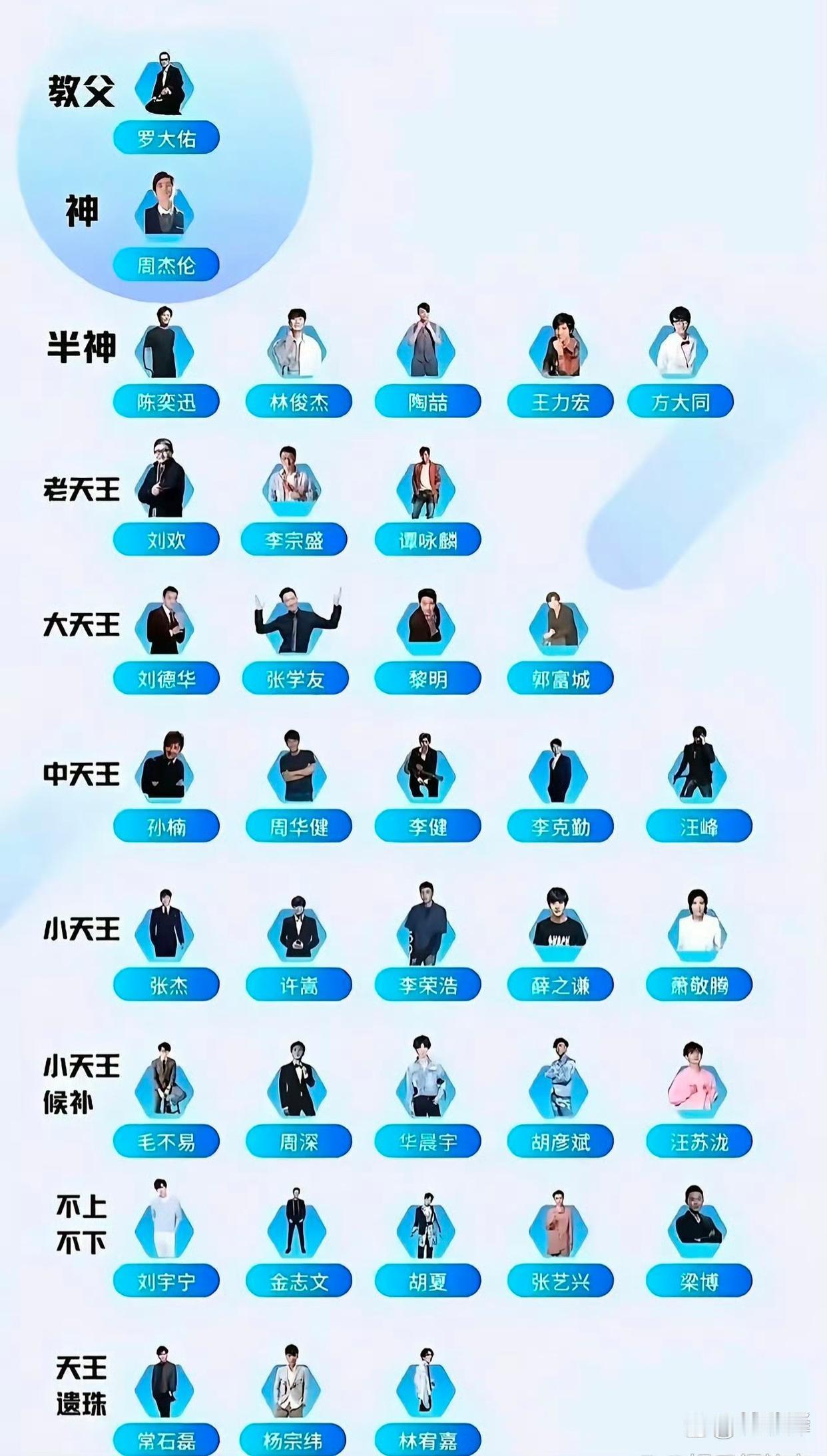 华语乐坛天王排名 