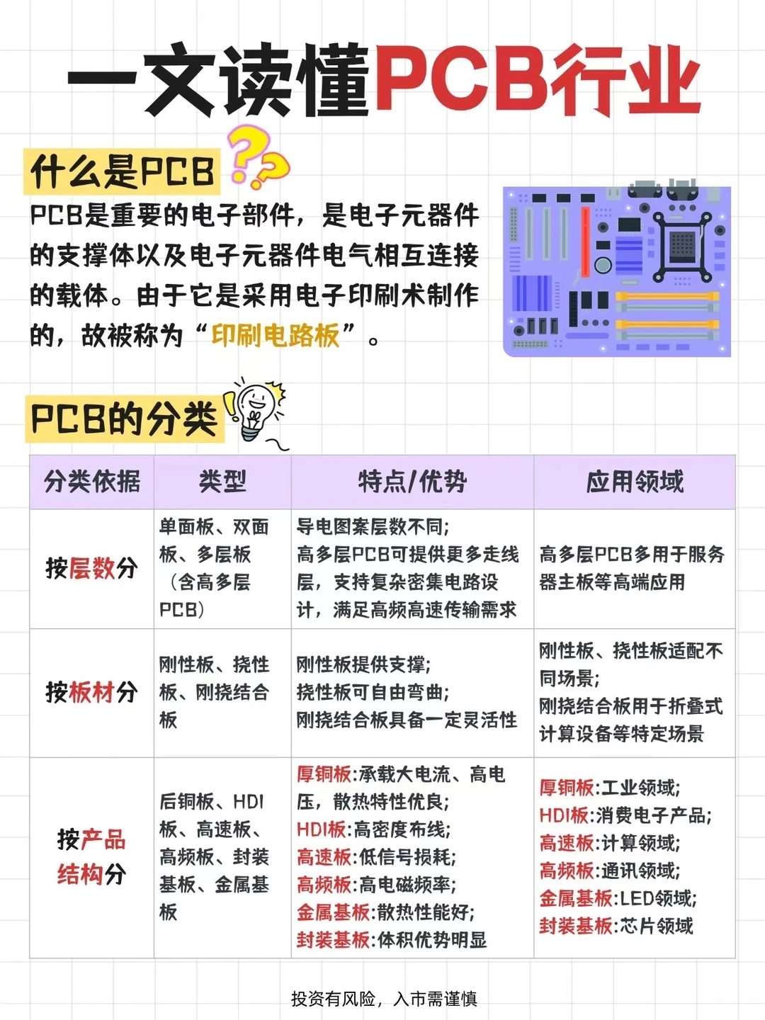 一文读懂PCB行业