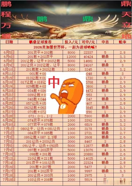 昨日足球赛事预测回顾，法国4-6英格兰，这是娱乐为主了吧！两队无声对抗国际足联吧